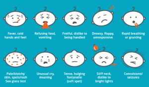 meningitis signs and symptoms